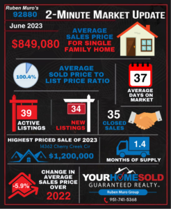 June's market update for the 92880 zipcode