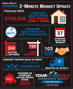 FEBRUARY 2024 REAL ESTATE MARKET STATISTICS FOR CORONA, CA